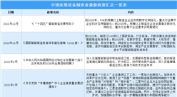 2022年中國床墊設備制造業最新政策匯總一覽