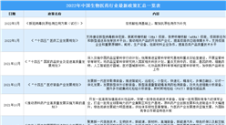 2022年中國生物醫藥行業最新政策匯總一覽