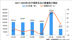 2022年1-3月中國貨車出口數據統計分析