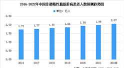 2022年中國非酒精性脂肪肝市場數據及其藥物研發趨勢預測分析（圖）