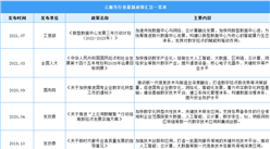 2022年中國云服務行業最新政策匯總一覽