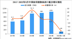 2022年1-3月中國食用植物油進口數據統計分析
