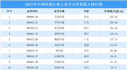 2021年中國環保行業上市公司營業收入排行榜（附榜單）