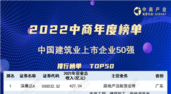 2021年中國建筑行業上市公司營業收入排行榜（附榜單）
