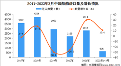 2022年1-3月中國船舶進口數據統計分析