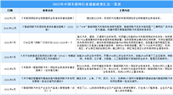 2022年中國車聯網行業最新政策匯總一覽（圖）
