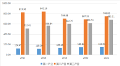 【產業圖譜】2022年濟源市產業布局及產業招商地圖分析