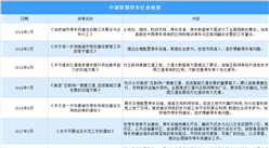 2022年中國智慧交通行業最新政策匯總一覽（圖）