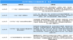 2022年中國航運行業最新政策匯總一覽（圖）