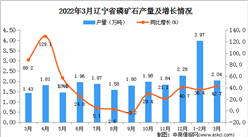 2022年3月遼寧省磷礦石產量數據統計分析
