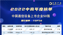 2022年中國通信設備上市公司營業收入排行榜（附榜單）