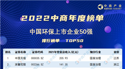 2022年中國環保上市公司營業收入排行榜（附榜單）