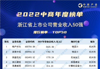 2022年浙江省上市公司营业收入排行榜（附榜单）