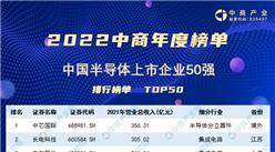 招商情報|2022半導體全行業榜單匯集