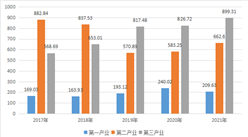 【產業圖譜】2022年濮陽市產業布局及產業招商地圖分析