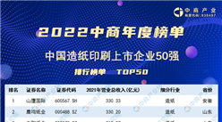 2022年中國造紙印刷上市公司營業收入排行榜（附榜單）