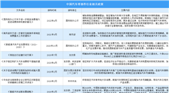 2022年汽車零部件行業最新政策匯總一覽（表）