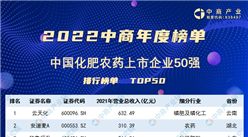 2022年中國化肥農藥上市公司營業收入排行榜（附榜單）