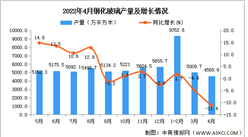 2022年4月全國鋼化玻璃產量數據統計分析