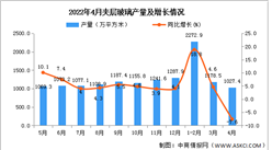2022年4月全國夾層玻璃產量數據統計分析