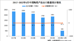 2022年1-4月中國陶瓷產品出口數據統計分析