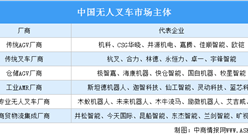 2022年中國商貿物流領域無人叉車企業競爭力排行TOP8