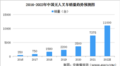 2022年中國無人叉車市場規模及競爭格局預測分析（圖）