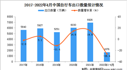 2022年1-4月中國自行車出口數據統計分析