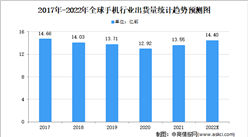 2022年全球智能手機出貨量及市場份額預測分析（圖）