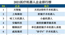 2021年醫療機器人企業排行榜TOP50（附榜單）