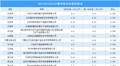 2022年5月26日全國各地最新大米價格行情走勢分析