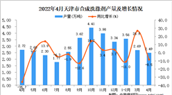 2022年4月天津合成洗滌劑產量數據統計分析