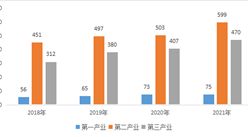【產業圖譜】2022年鷹潭市產業布局及產業招商地圖分析