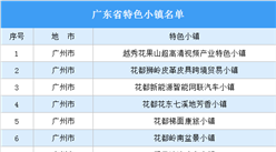 2022年廣東142個特色小鎮匯總（名單）