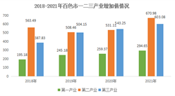 【產業圖譜】2022年百色市產業布局及產業招商地圖分析