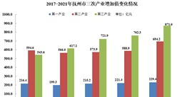 【產業圖譜】2022年撫州市產業布局及產業招商地圖分析