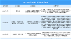 部分乘用車車輛購置稅減半 2022年全國及地方促消費政策匯總（圖）