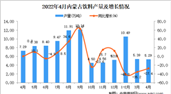 2022年4月內蒙古飲料產量數據統計分析