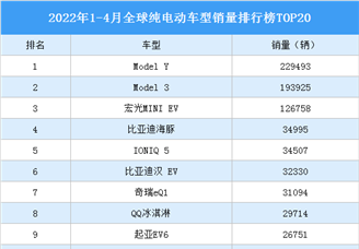 2022年1-4月全球纯电动车型销量排行榜TOP20（附榜单）