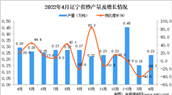 2022年4月遼寧紗產量數據統計分析
