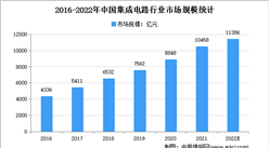 2022年中國集成電路行業存在問題及發展前景預測分析