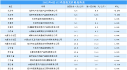 2022年6月6日全國各地最新雞蛋價格行情走勢分析