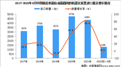 2022年1-4月中國制造單晶柱或晶圓用的機器及裝置進口數據統計分析