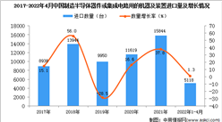 2022年1-4月中國制造半導體器件或集成電路用的機器及裝置進口數據統計分析
