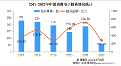 2022年中國消費電子行業市場現狀及發展前景預測分析（圖）