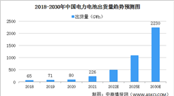 全面取消二手車限遷政策加碼 2022年交易量預計突破1900萬輛（圖）