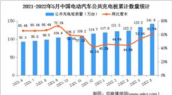 2022年5月中國電動汽車充電樁市場分析：充電樁保有量同比增長60.5%（圖）