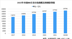 2022年中國電子制造服務（EMS）市場規模及發展趨勢預測分析（圖）
