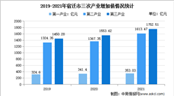 【產業圖譜】2022年宿遷市產業布局及產業招商地圖分析