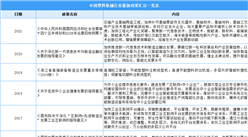 2022年中國塑料機械行業最新政策匯總一覽（圖）
